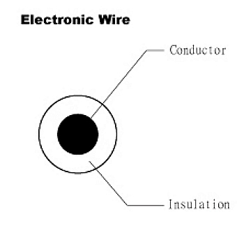 Electroic Wire - UL 10043 - HOMESHUN INTERNATIONAL CO., LTD.
